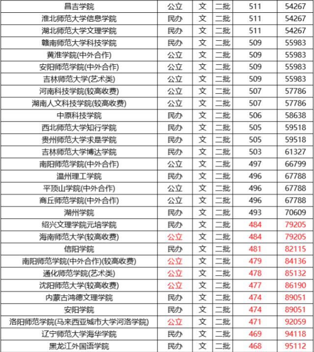 安阳师范学院人文管理学院怎么样_安阳师范人文管理学院电话_安阳师范学院人文学院