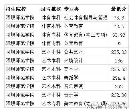 安阳师范学院人文学院_安阳师范学院人文管理学院怎么样_安阳师范人文管理学院电话