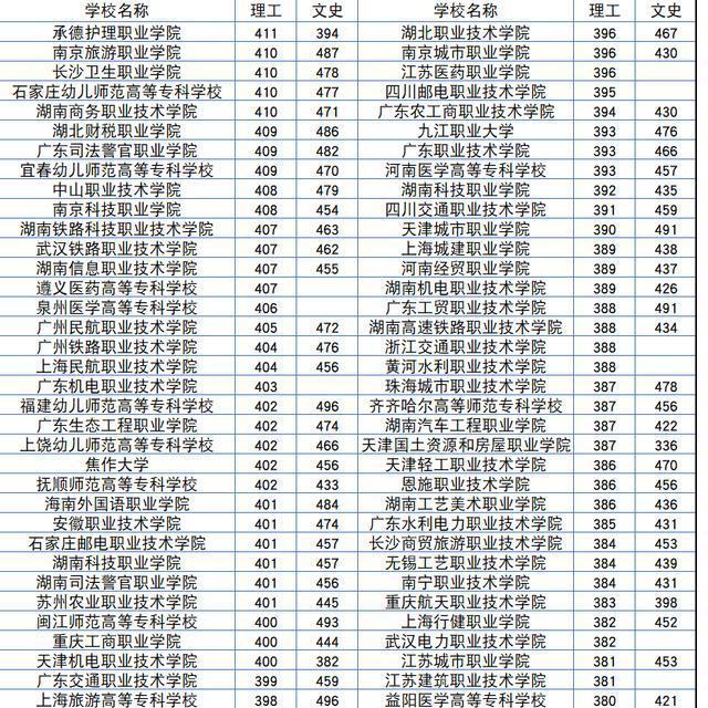 吉林交通职业技术学院学工系统_吉林交通职业技术学院网站_吉林交通职业技术学院信息中心