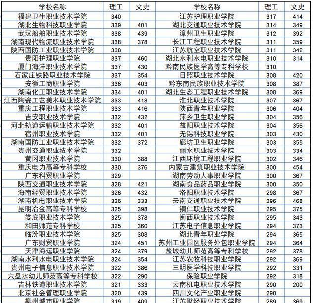 吉林交通职业技术学院信息中心_吉林交通职业技术学院学工系统_吉林交通职业技术学院网站