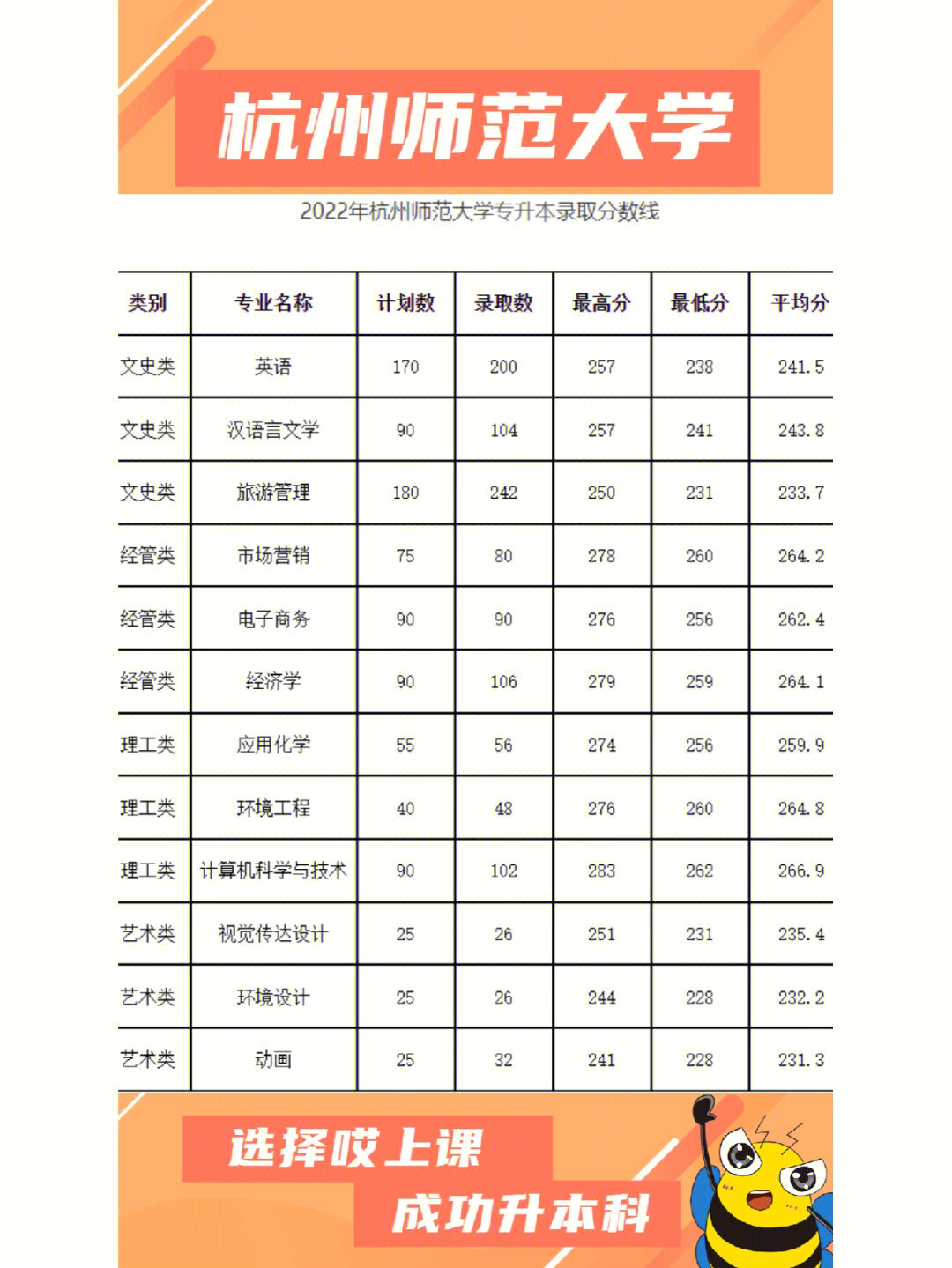 浙江本科类院校_本科学校浙江_浙江三本院校
