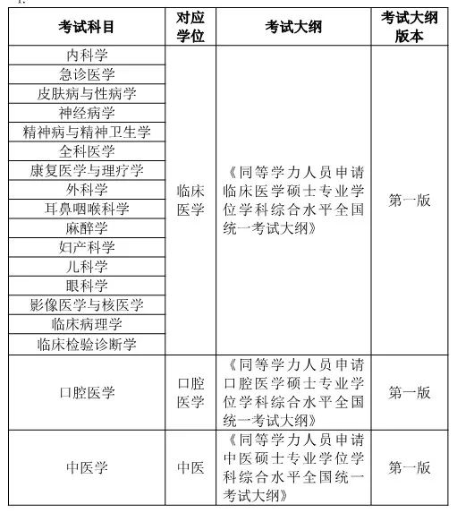 河北医学类院校分数线排名_河北医学院排名及分数线_河北大学医学部分数线