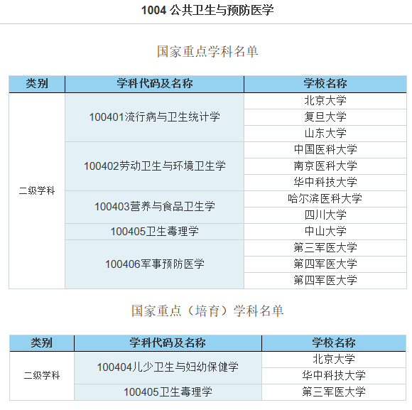 河北大学医学部分数线_河北医学院排名及分数线_河北医学类院校分数线排名