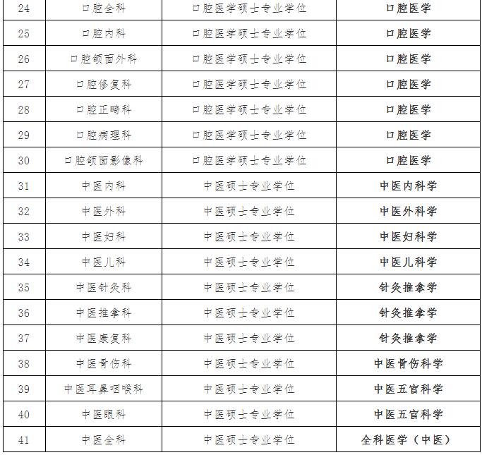 河北医学类院校分数线排名_河北医学院排名及分数线_河北大学医学部分数线