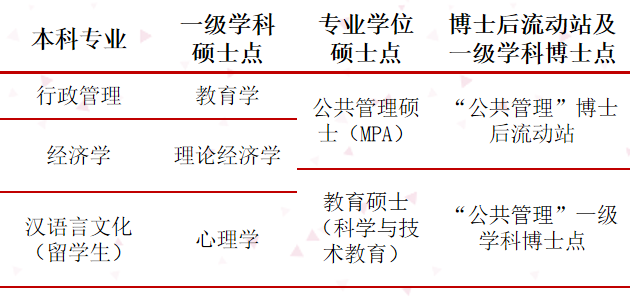 杭师大教育学院研究生院_杭师大初等教育学院_杭州师范大学教育