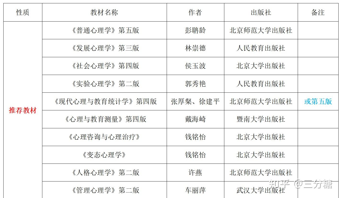 杭师大初等教育学院_杭州师范大学教育_杭师大教育学院研究生院