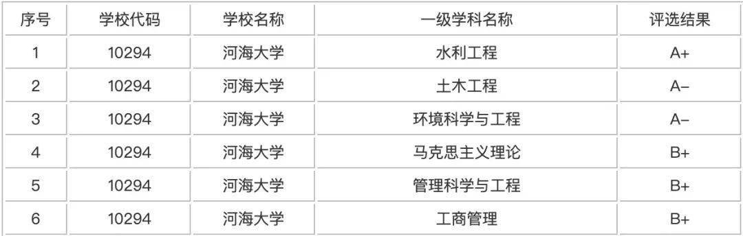 哈尔滨工业大学录取分数线_哈尔滨工业大学录取分数线_哈尔滨市工业大学录取分数线