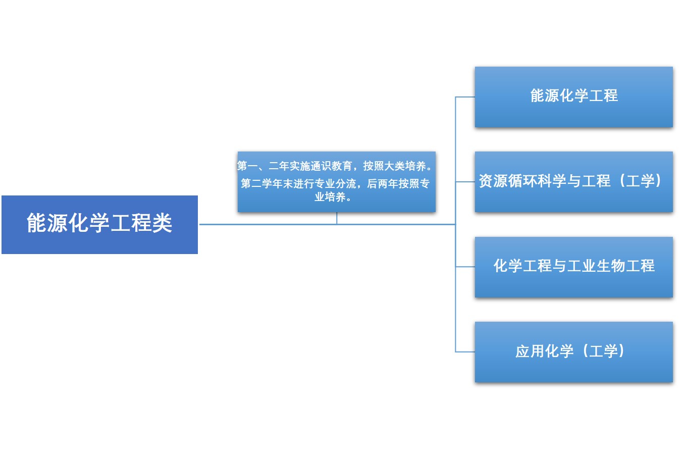 哈尔滨市工业大学录取分数线_哈尔滨工业大学录取分数线_哈尔滨工业大学录取分数线