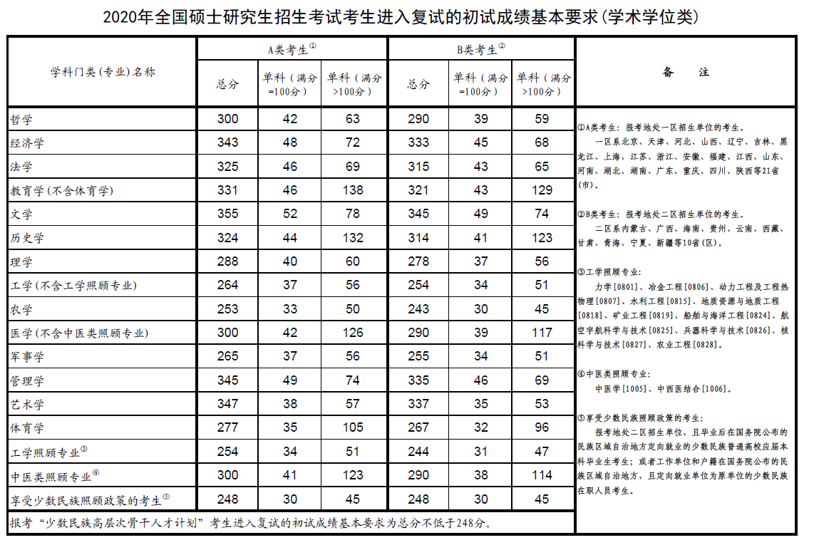 在职研究生考试结果查询_在职考研成绩查询_2024在职研究生成绩查询