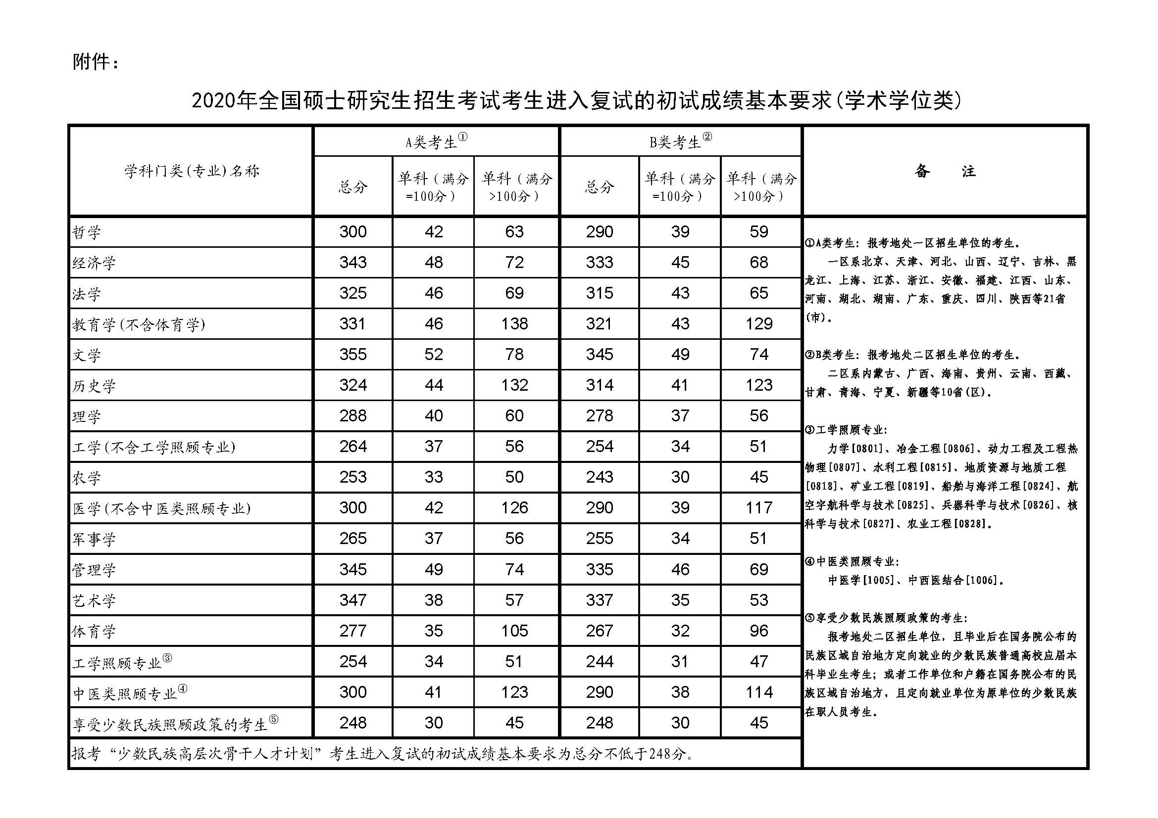 2024在职研究生成绩查询_在职考研成绩查询_在职研究生考试结果查询