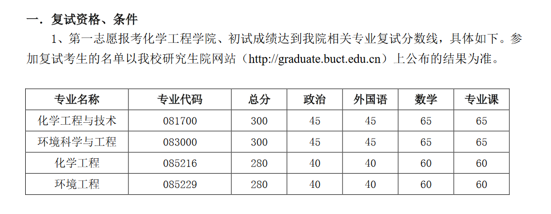 在职研究生考试结果查询_在职考研成绩查询_2024在职研究生成绩查询
