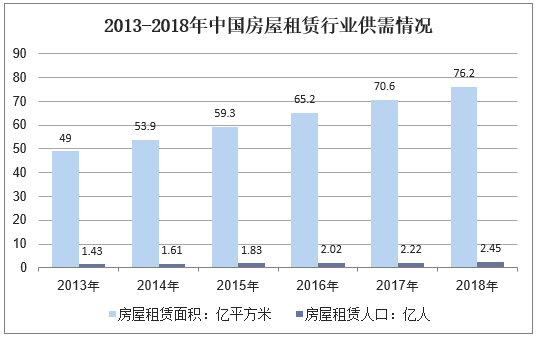 青岛市房屋出租_青岛出租房屋网站_青岛出租房房产网租金