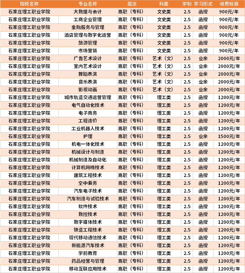 广东理工学院学费多少2020_广东理工大学学费_广东理工学院学费多少