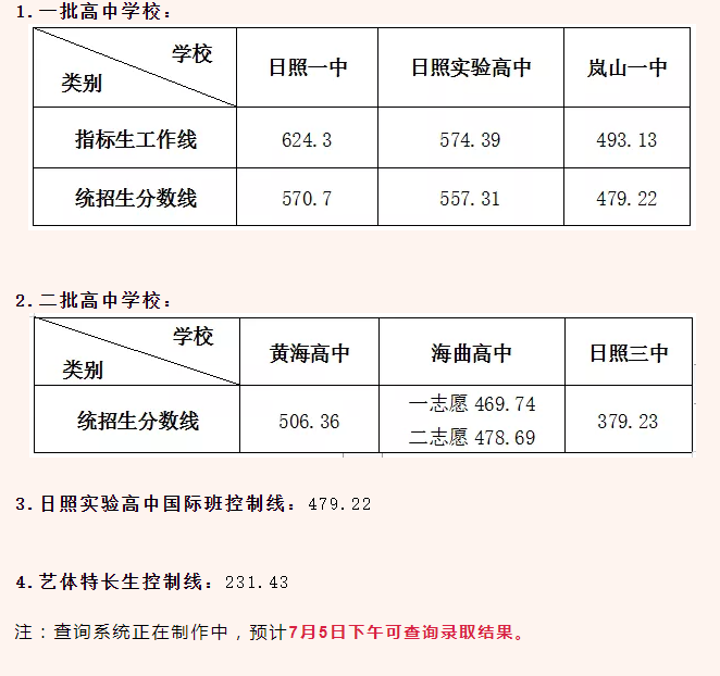 分数高考河北线是多少_河北高考分数线段_河北高考分数线