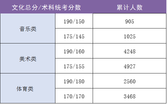 河北省高考分数_河北高考成绩分数_分数高考河北省多少人