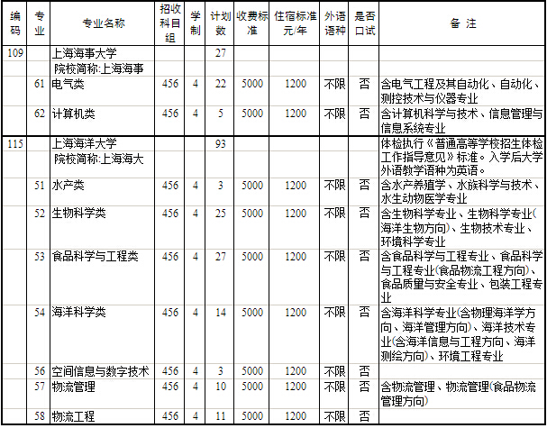 专业有极差的学校_哪些学校有专业级差_有哪些大学有专业级差