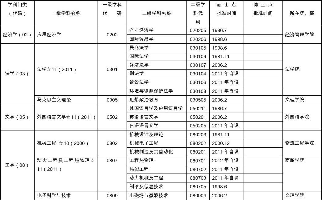 外语专业排名_外语排名专业有哪些_外语专业排名靠前的大学