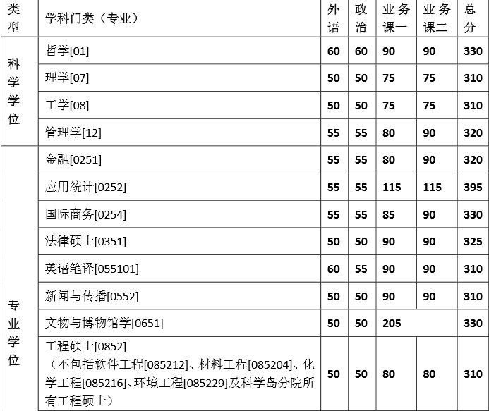 新疆大学录取多少分_新疆大学2023年录取分数线是多少_新疆大学的分数线是