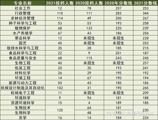 新疆大学2023年录取分数线是多少_新疆大学录取多少分_新疆大学的分数线是