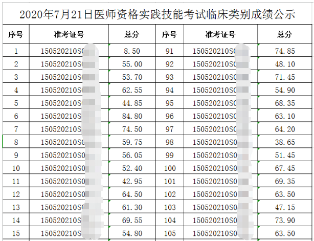执业药师成绩查询日期_2024执业药师成绩查询时间_2024执业药师成绩查询时间