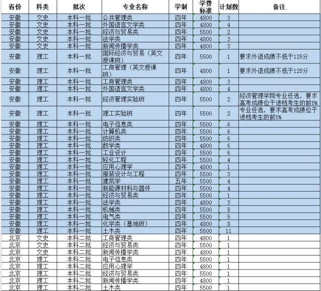 常熟理工学院的招生章程_常熟理工学院招生网_常熟理工招生官网
