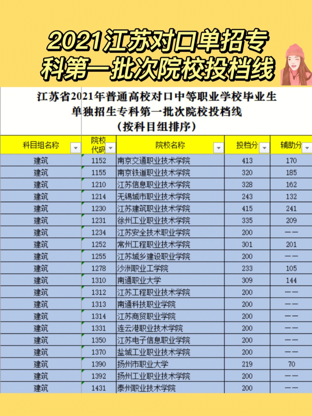 三本院校录取分数线_本科专业分数线_本科院校录取分数线2021