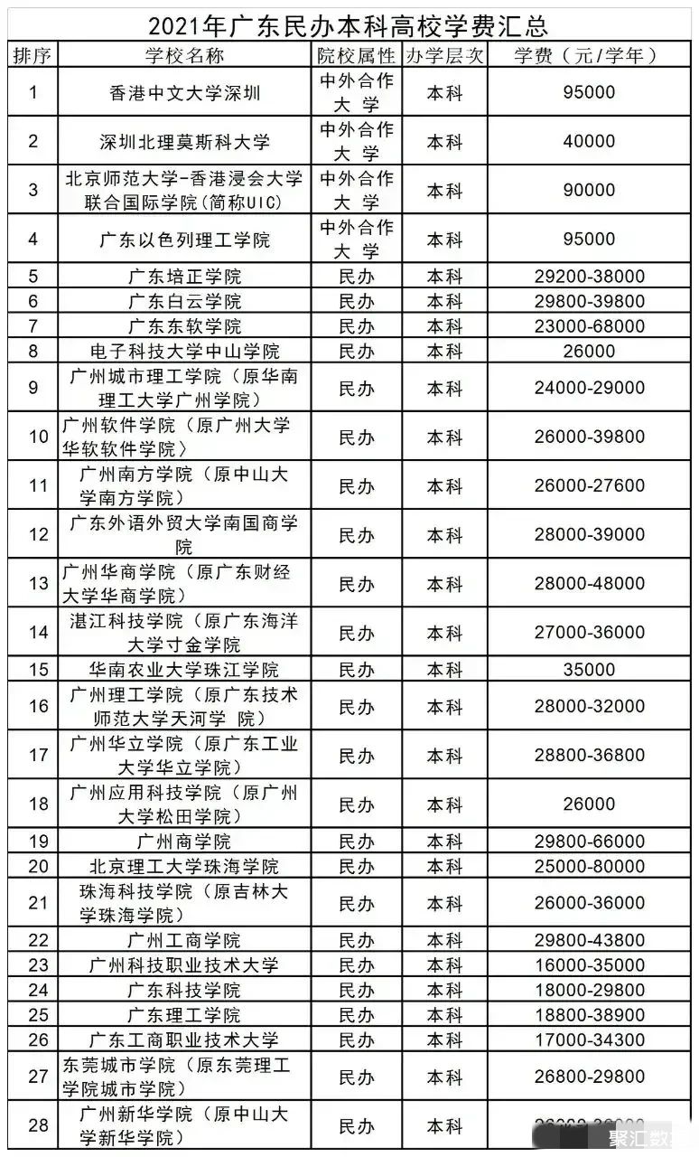 广州专科_广州的专科学校_专科广州学校有哪些