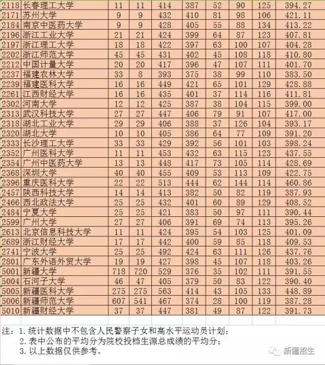 辽宁医学院图书馆_辽宁图书馆地址_辽宁图书馆开馆时间