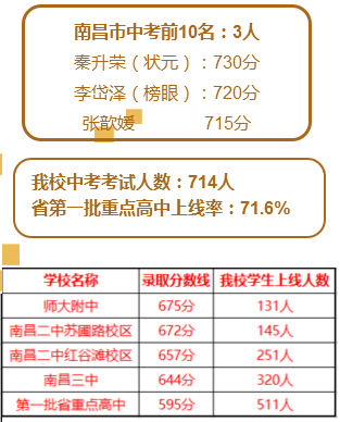 江西2020状元_江西高考状元2023_2o21江西高考状元