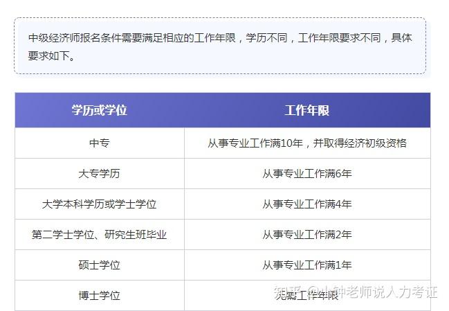 2024年年江苏省中级经济师报名时间_2024年年江苏省中级经济师报名时间_江苏省中级经济师报名截止时间