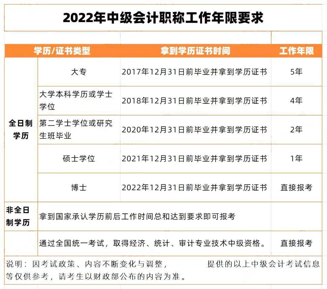 杭州考会计证_杭州会计证报考条件_会计证考杭州哪里报名