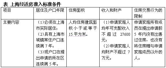 杭州经济适用房摇号_杭州市住房摇号_杭州摇号房
