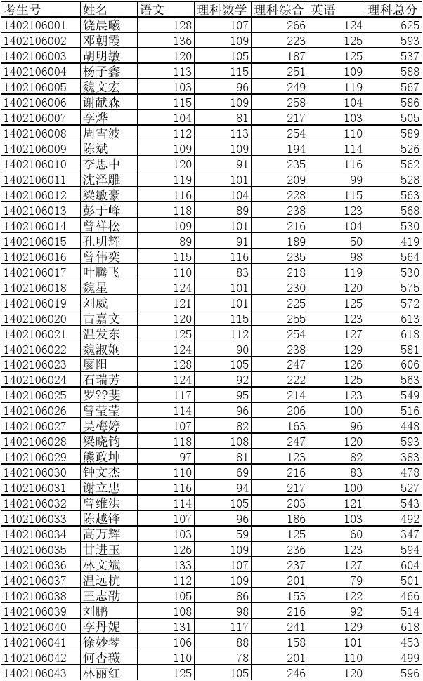 中考咸阳公布成绩时间是几点_中考咸阳公布成绩时间是几号_咸阳中考成绩公布时间