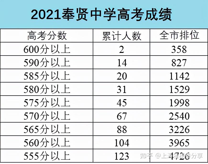 中考咸阳公布成绩时间是几点_咸阳中考成绩公布时间_中考咸阳公布成绩时间是几号