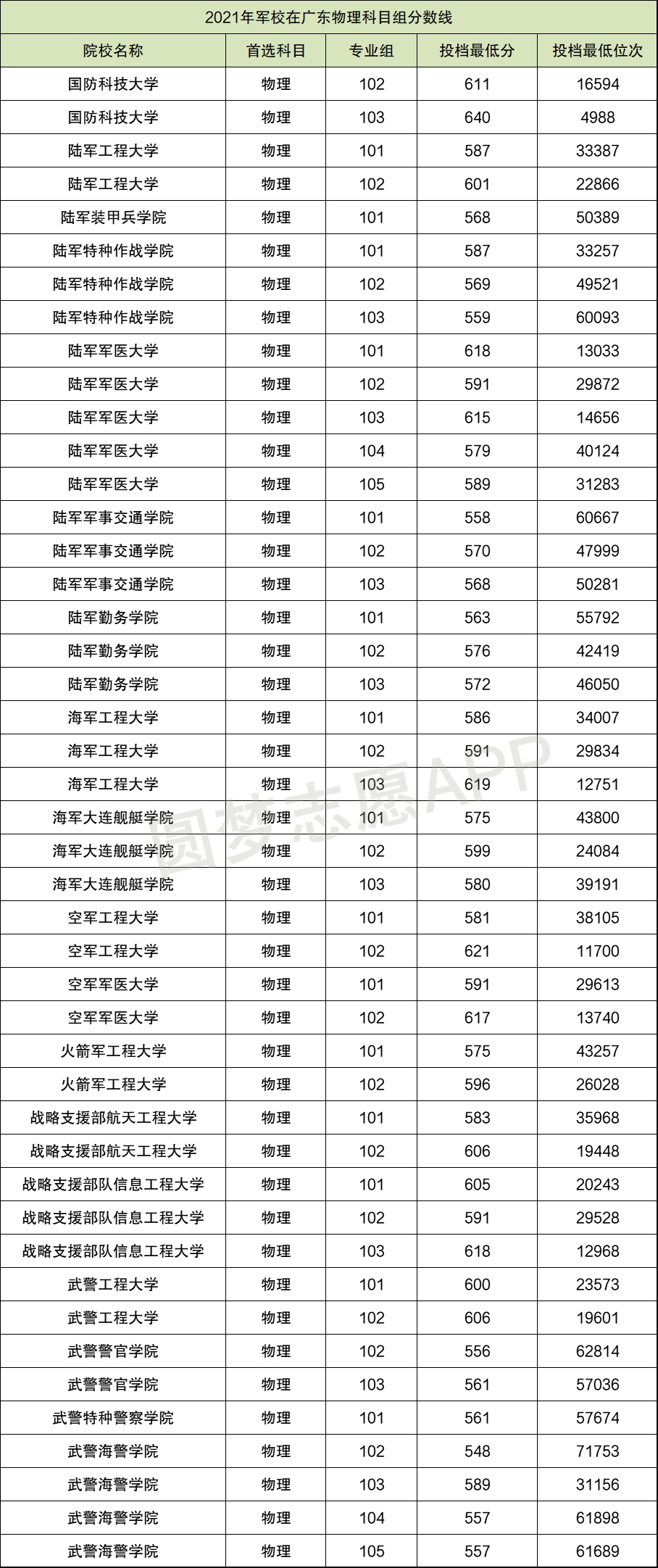 中国人民警察大学录取分数线2024_中国人民警察大学录取分数线2024_中国人民警察大学录取分数线2024