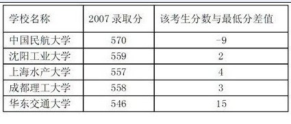 高考录取分数线湖南省_湖南高考生分数线_湖南高考录取分数线公布