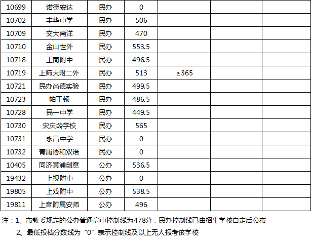 朝阳区职工大学都有哪些专业_北京市朝阳区职工大学_朝阳区职工大学文凭承认吗