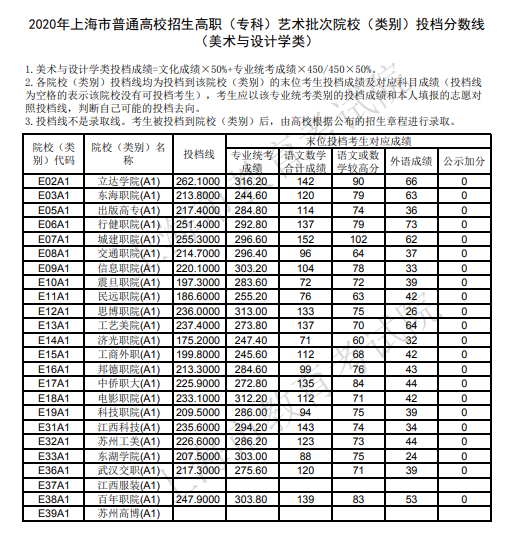 朝阳区职工大学都有哪些专业_朝阳区职工大学文凭承认吗_北京市朝阳区职工大学