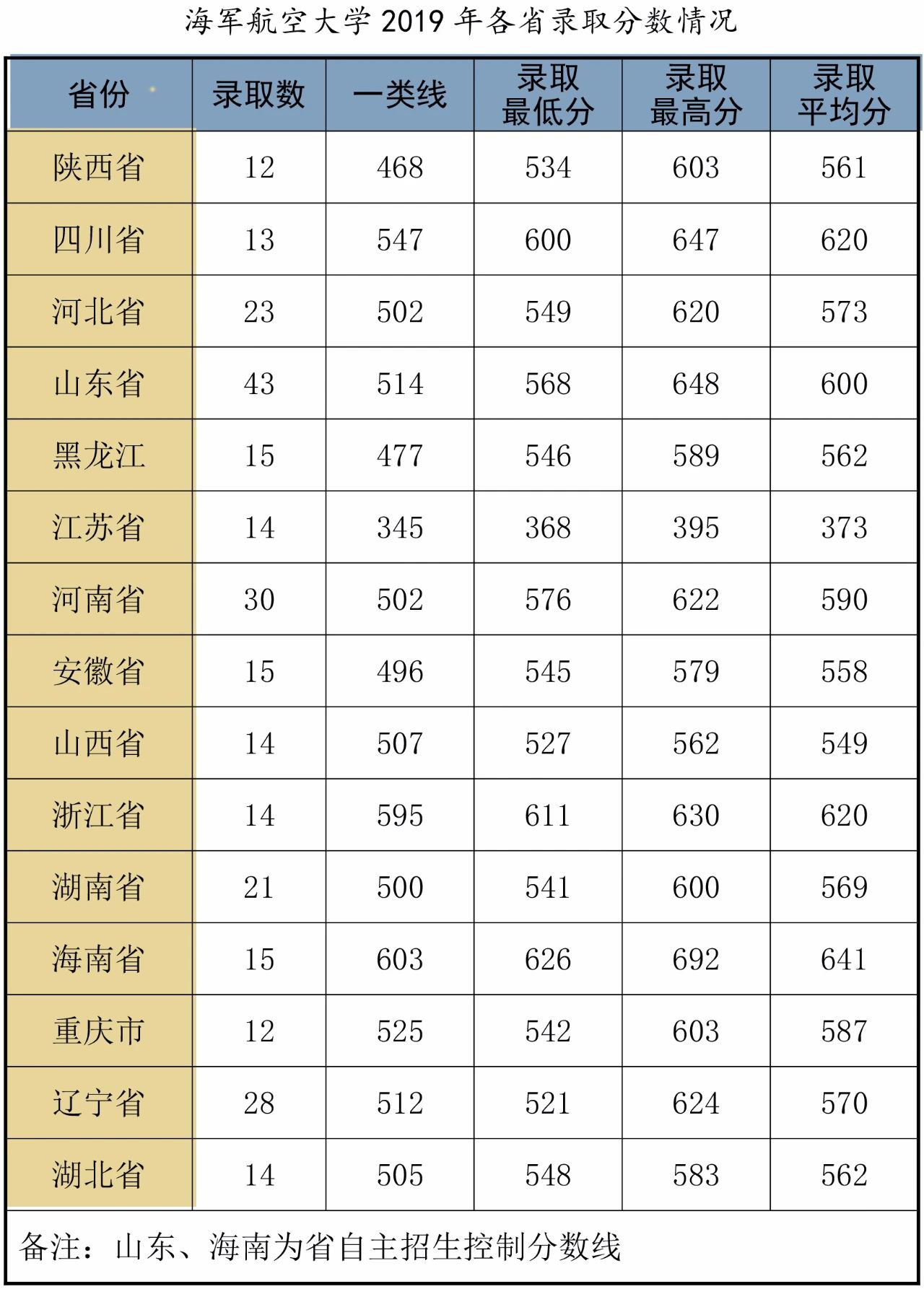 中国民航大学专科录取位次_中国民航大学专科分数线_中国民航大学的专科分数线