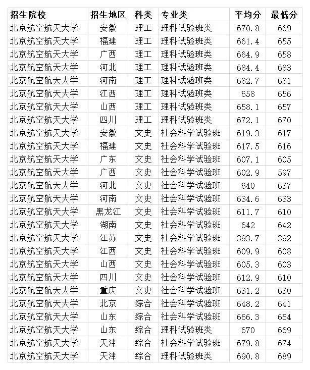 中国民航大学专科分数线_中国民航大学的专科分数线_中国民航大学专科录取位次
