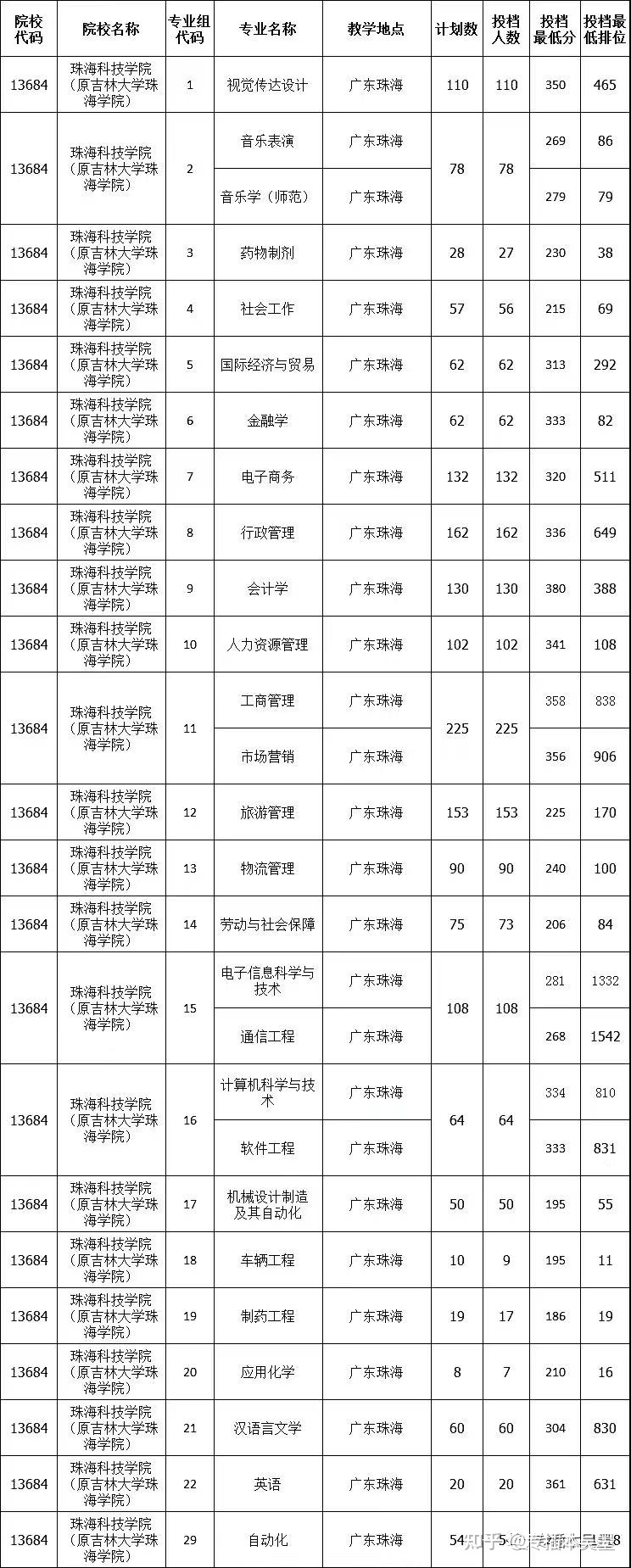 佛山科学技术学院成教处_佛山科技学院成教处杨全英_佛山科技学院成教处