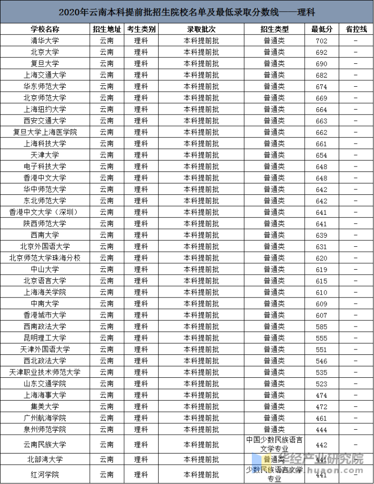 陕西本科学校有哪些学校_陕西三本院校_陕西本科院校排名一览表