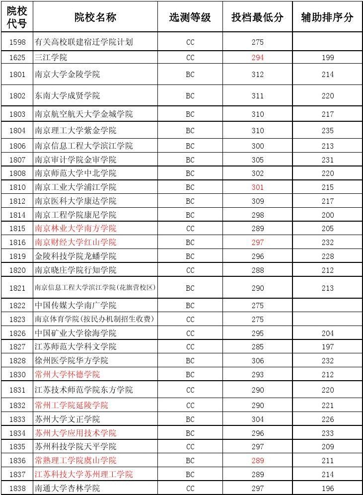 陕西三本院校_陕西本科院校排名一览表_陕西本科学校有哪些学校