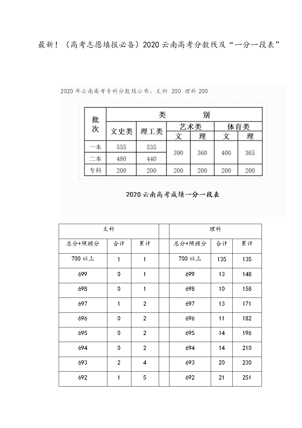 2021中考分数线预估杭州_今年中考杭州分数线_杭州中考分数线2024