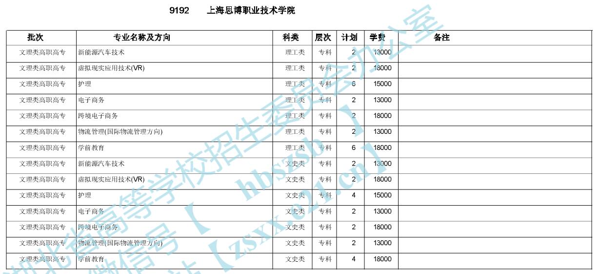 湖北商贸职业学院_湖北商贸学院专业介绍_湖北商贸职业学院多大