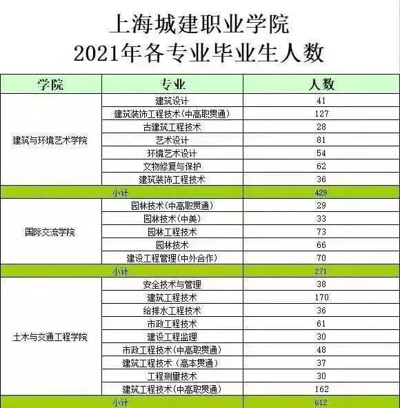 湖北商贸学院专业介绍_湖北商贸职业学院_湖北商贸职业学院多大