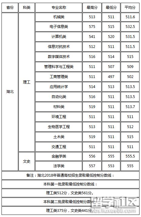 桂林电子科技大学录取分数线_桂林电子科技大学录取分数线_桂林电子科技大学录取分数线