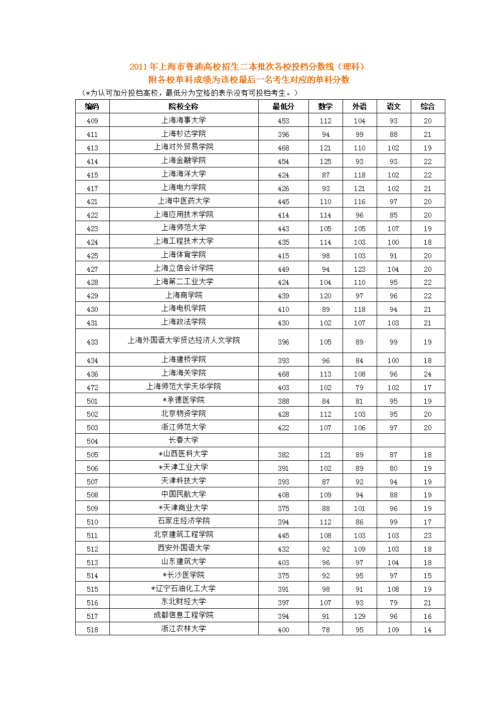 2024年吉林省高考分数线_吉林省高考预计分数线_二零二一年吉林高考分数线