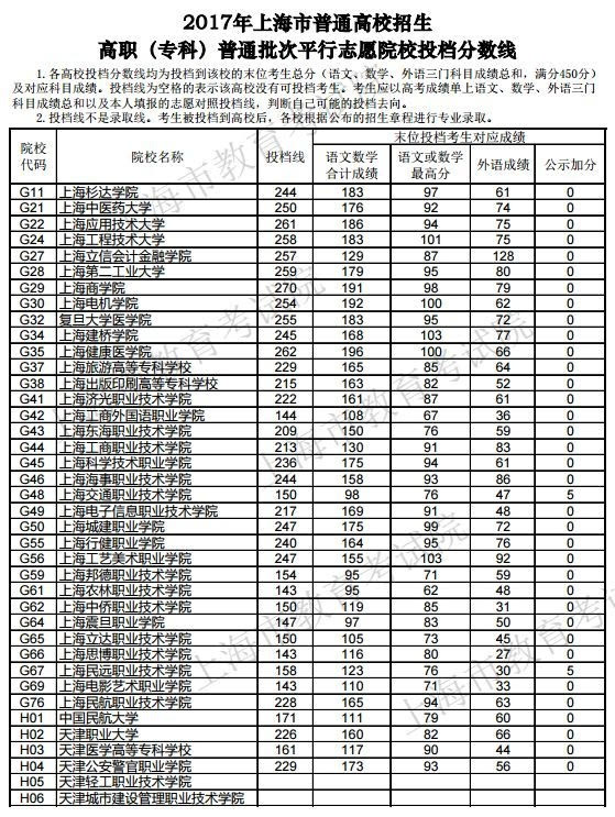 吉林省高考预计分数线_2024年吉林省高考分数线_二零二一年吉林高考分数线