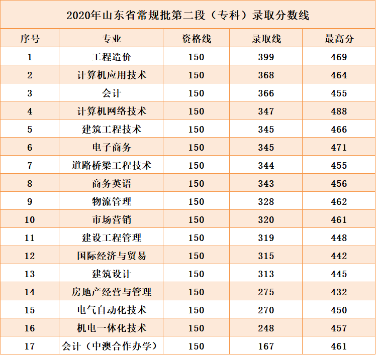 兰州各个大学录取分数线_兰州各高校录取分数线_兰州大学录取线